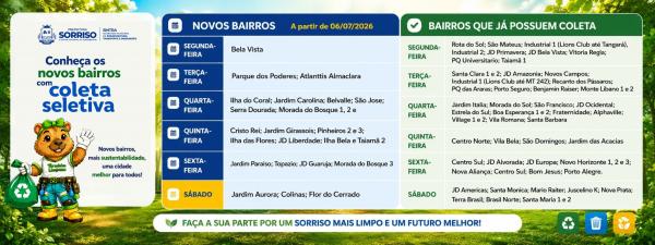 Sorriso amplia coleta seletiva e passa a atender 88% da &aacute;rea urbana