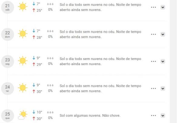 Sorriso deve ter mínima de 7º graus nesta semana