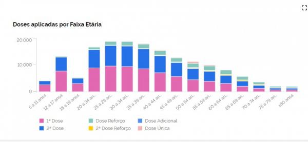 Secretaria de Sa&uacute;de alerta para baixa procura pela imuniza&ccedil;&atilde;o infantil