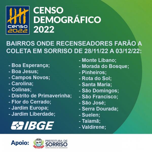 Sorriso: Confira a atua&ccedil;&atilde;o do IBGE de 28 de novembro a 02 de dezembro