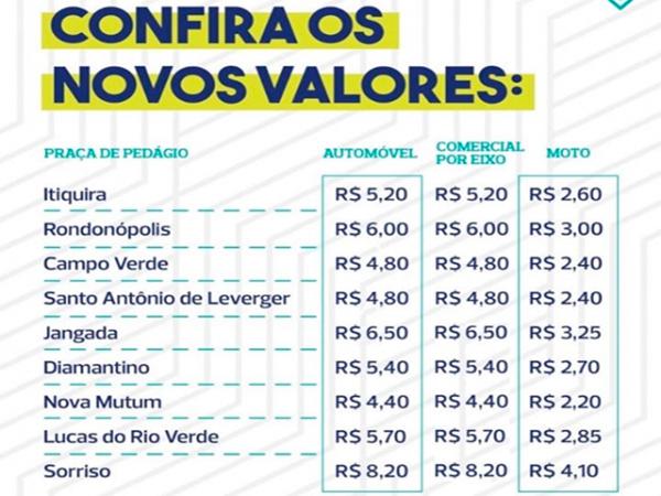 Ped&aacute;gio da BR-163, em Sorriso, sobe para R$ 8,20, a partir desta segunda (08/05)