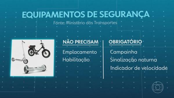 Bicicletas el&eacute;tricas e ciclomotores ter&atilde;o nova lei de uso e circula&ccedil;&atilde;o; Condutores v&atilde;o precisar de habilita&ccedil;&atilde;o