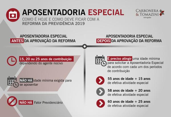 Previdência: Economia para União com texto aprovado na CCJ será de R$ 876,7 bi em 10 anos, diz governo
