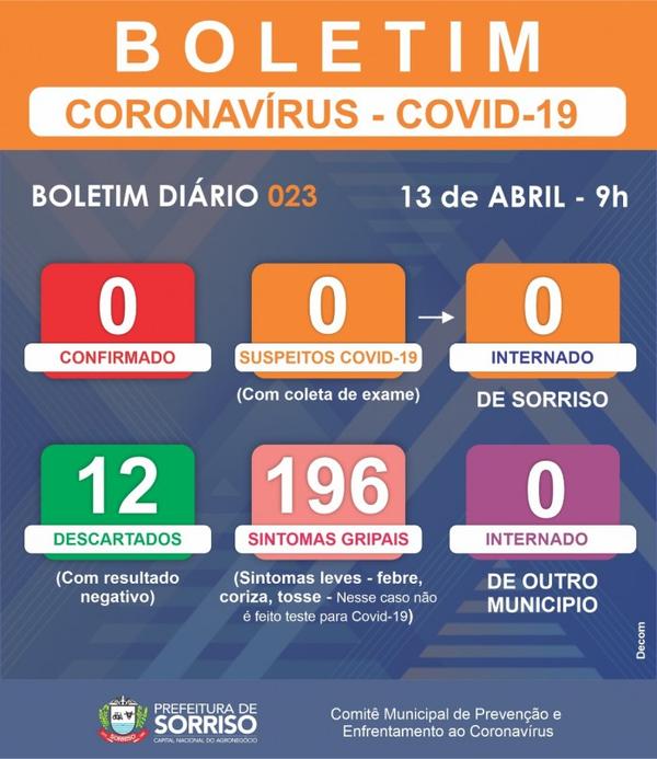 Paciente que estava internado em hospital de Sorriso é curado do coronavírus e liberado de isolamento